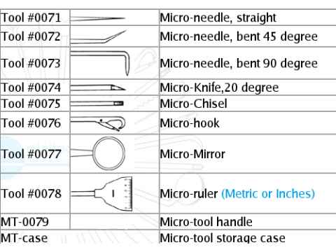 Minitool Micro Tools & Sets - Stainless Steel 2
