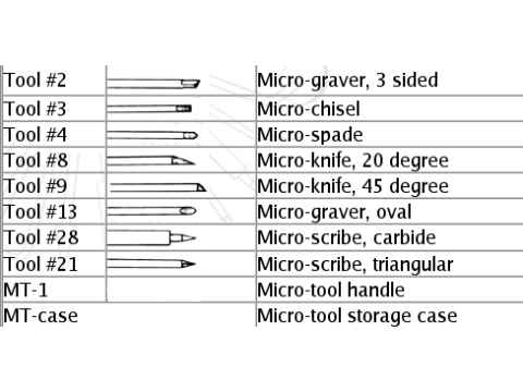 Minitool Micro Tool Set - Micro-Cutting Tool Set 2