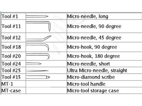 Minitool Micro Tool Set - Micro Needle Probe Set 2