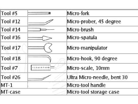 Minitool Micro Tool Set - Placement & Manipulating Set 2
