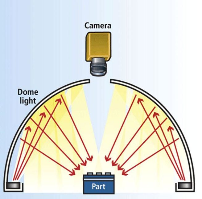 Diffused LED Dome Illuminator for Microscope 6